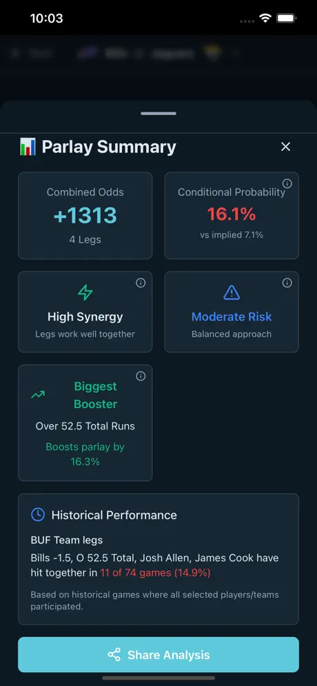 Bettorly parlay summary showing odds, synergy, and historical performance